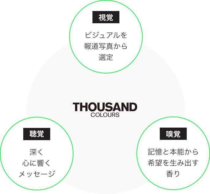 ブランド