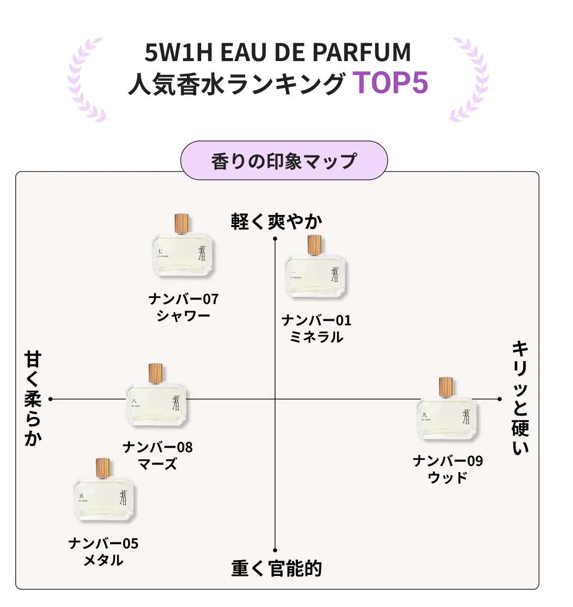 ブランド解説】ゴダブリュイチエイチの香水の特徴｜カラリア