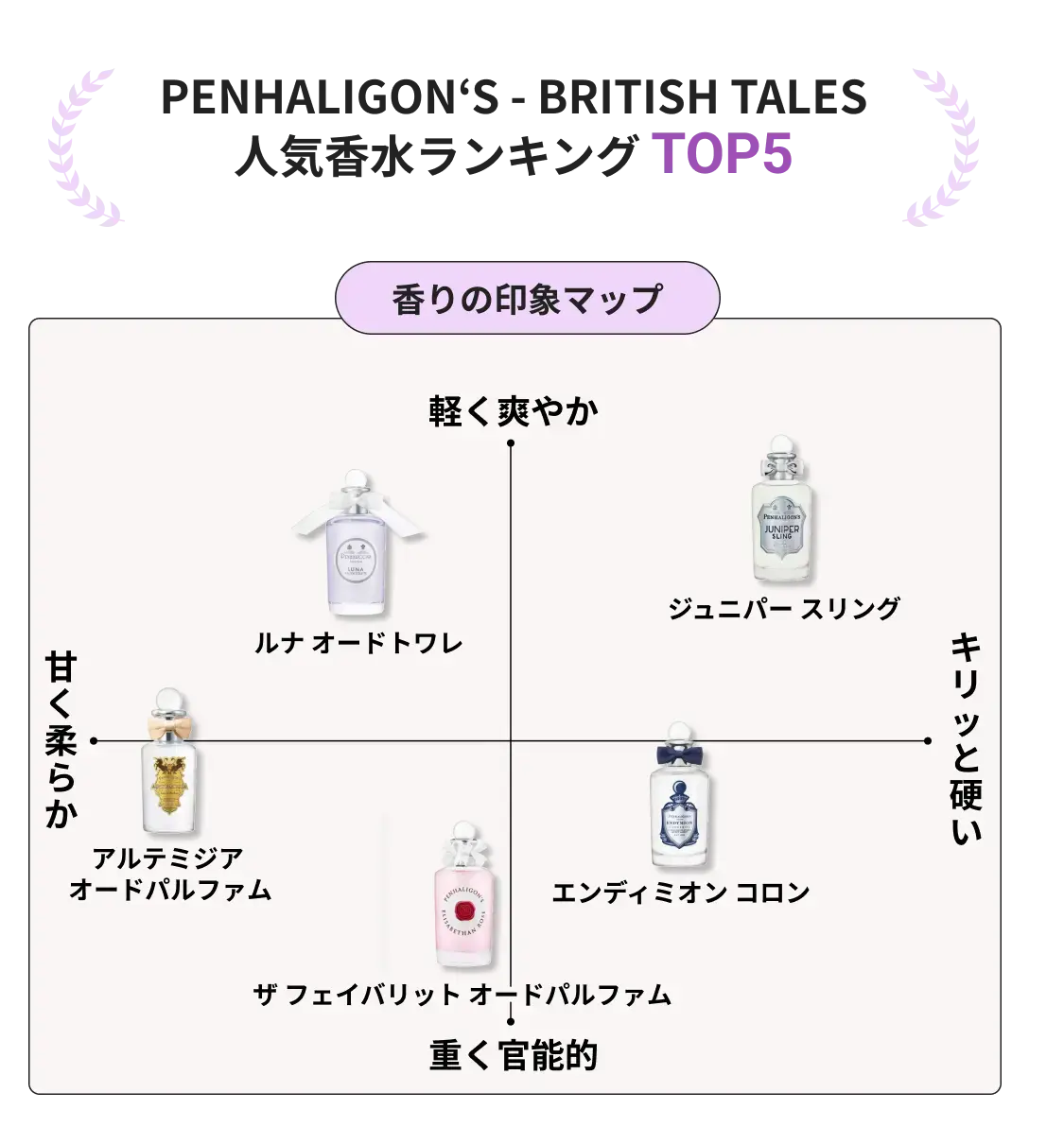 カラリア香りの定期便｜香りのサブスク