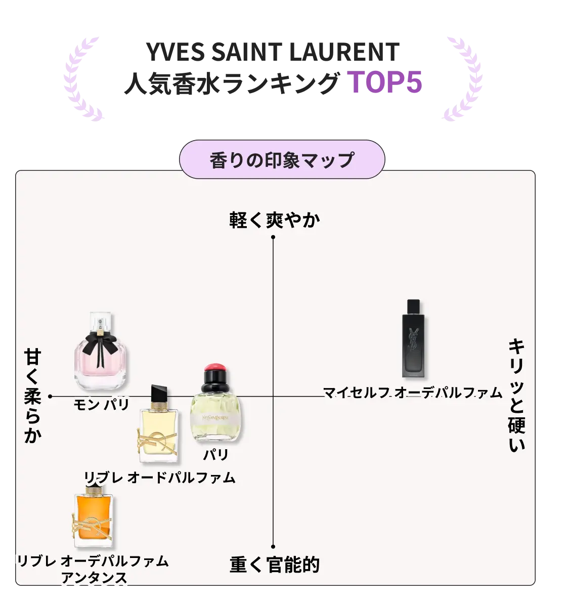 ブランド解説】イヴ サン ローランの香水の特徴｜カラリア