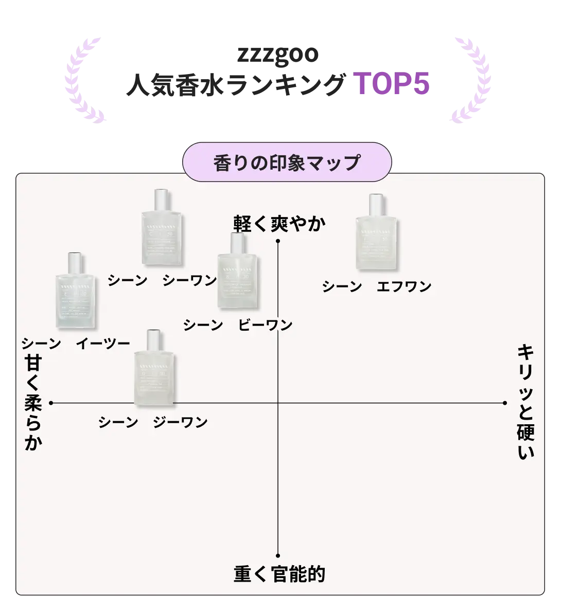 カラリア香りの定期便｜香りのサブスク
